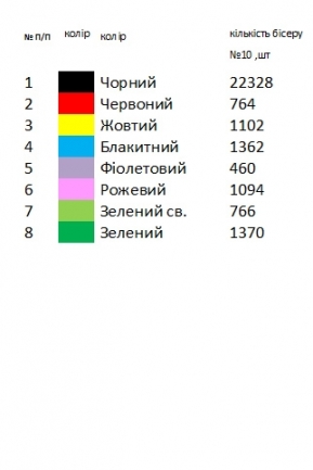 Комплект для вишивання жіночої сорочки Волинської області