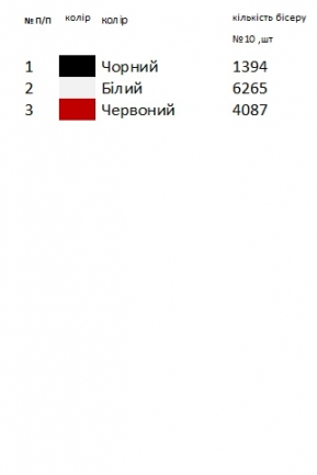 Чоловіча вишиванка Сумської області 