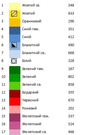 Пасхальний рушник  РП 112