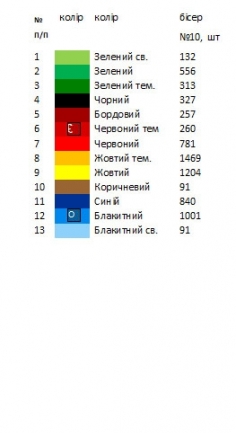 Термоналіпка для вишивки патріотичний колажТН 082