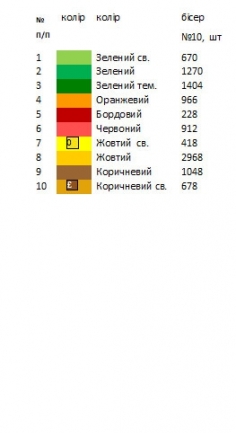 Термоналіпка для вишивки з соняшниками ТН 077