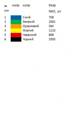 Термоналіпка під вишиванку чоловічу ТН 094