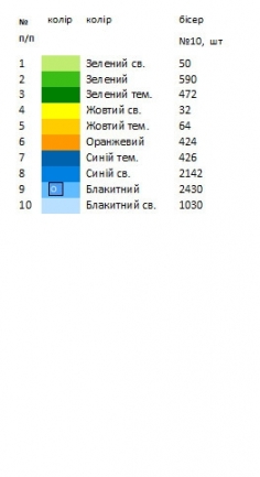Термоналіпка для вишивки з блакитними квітами ТН 108