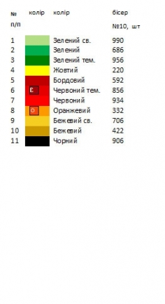 Термоналіпка для вишивки з маками і колосками ТН 110