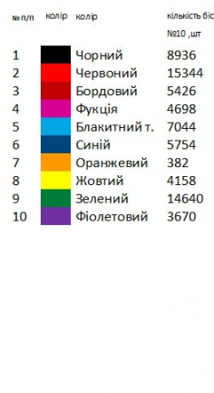 Сорочка старовинна СТд 19