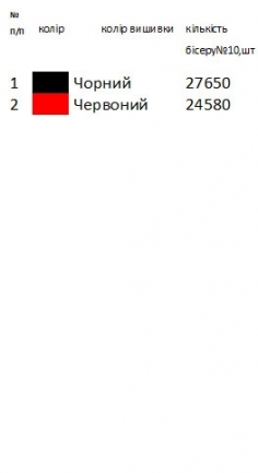 Жіноча вишиванка червоно чорна 130