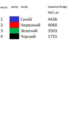 Дорожка новогодняя ранер 20