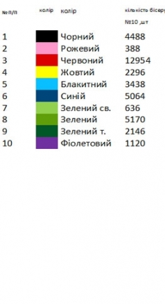Сорочка старовинна СТд 20