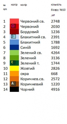 Сорочка старовинна СТд 21