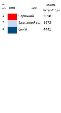 Пасхальний рушник РП 116