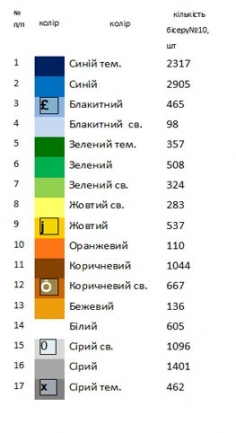 Пасхальный набор 28