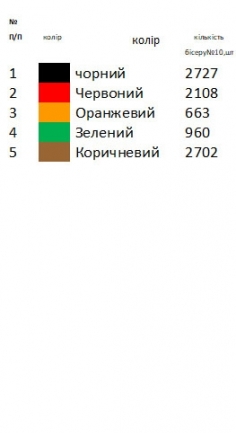 Пасхальний рушник РП 120