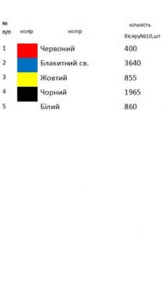 Шопер для вишивки птах миру SHP 1001