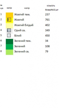 Шопер під вишивку з лимонами SHP 1008