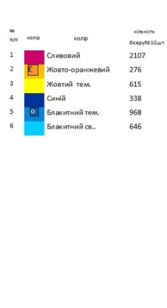 Шопер під вишивку з метеликами SHP 1009