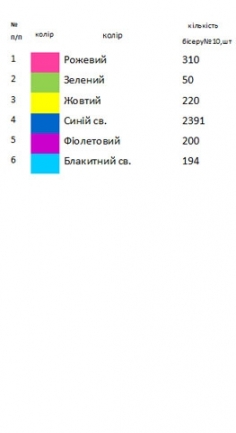 Шопер під вишивку з жарптицею SHP 1010