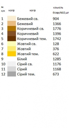 Пасхальний рушник  РП 125