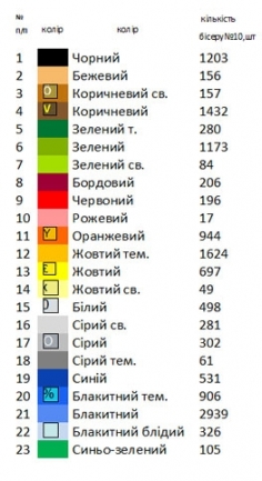 Пасхальний рушник  РП 126