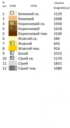 Великодній набір 32