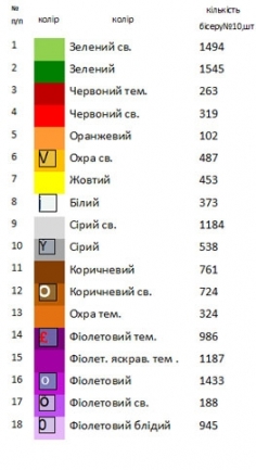 Набор пасхальный для вышивки 34