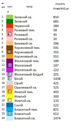 Набор пасхальный для вышивки 35