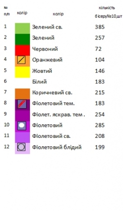 Хустка на букет на Вербное воскресенье 16