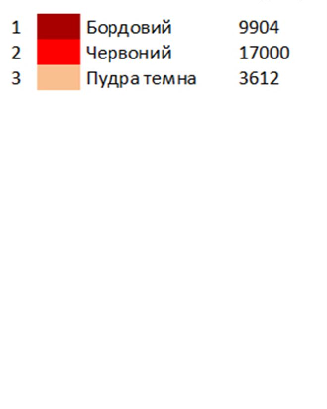 Скатерть под вышивку СК 2