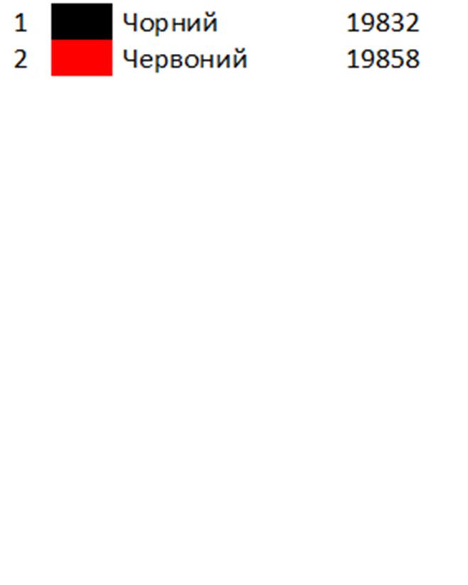 Скатерть под вышивку СК 3