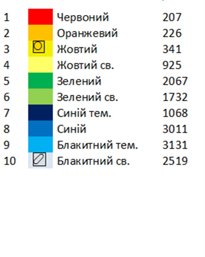 Скатертина для вишивки СК 4
