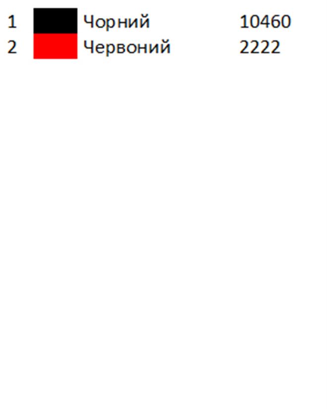 Скатертина для вишивки СК 5