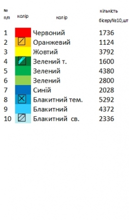 Скатерть для вишивки СК 7