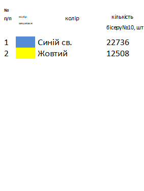 Скатерть для вишивки СК 11