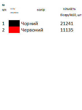 Скатертина для вишивки СК 12