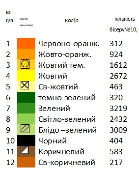 Скатертина для вишивки СК 14