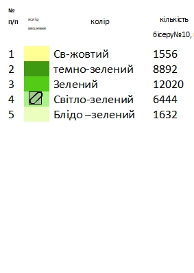 Скатерть для вишивки СК 15