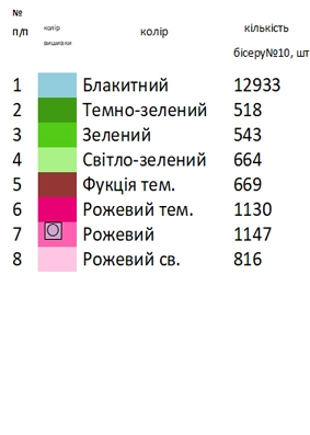 Скатертина для вишивки СК 16 