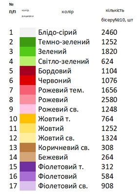 Скатертина для вишивки СК 17