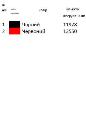 Скатертина для вишивки СК 22