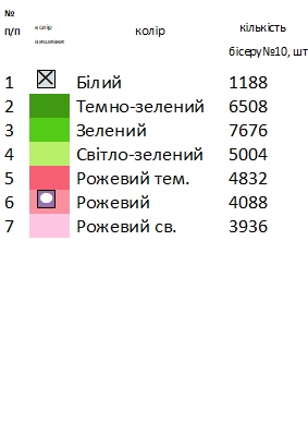 Скатертина для вишивки СК 20