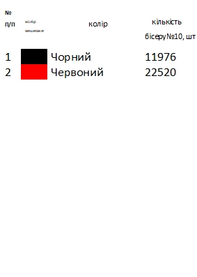 Скатертина для вишивки СК 18