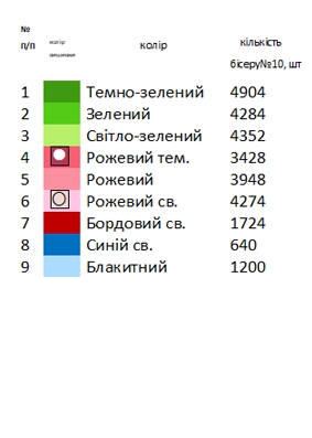 Скатертина для вишивки СК 24