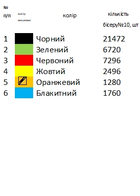 Скатертина для вишивки СК 25