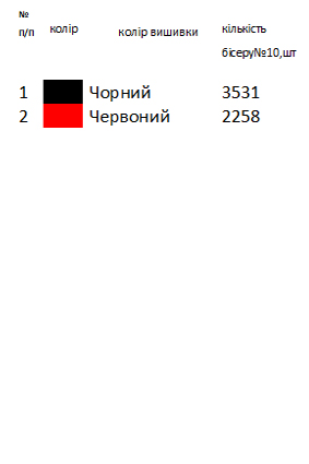 Авторская интерпретация вышиванки Василия Стуса