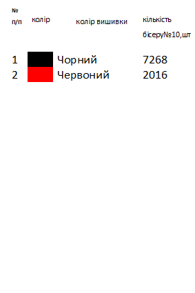 Авторская интерпретация вышиванки Бориса Гринченко