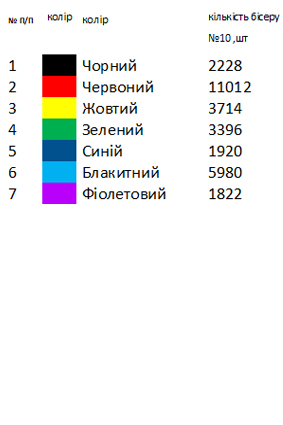 Жіноча вишиванка заготовка Львівщина