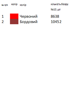 Заготовка жіночої вишиванки Черкащини