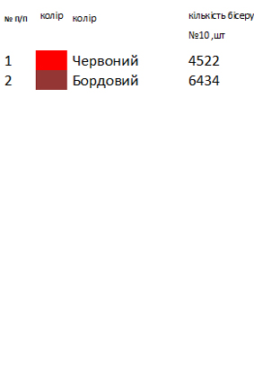 Мужская вышиванка Черкаси