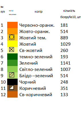 Доріжка ранер 42