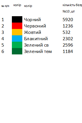 Детская вышиванка Ивано-Франковская область Гуцульщина
