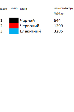 Заготовка вышиванки для мальчика Ивано-Франковская область Гуцульщина